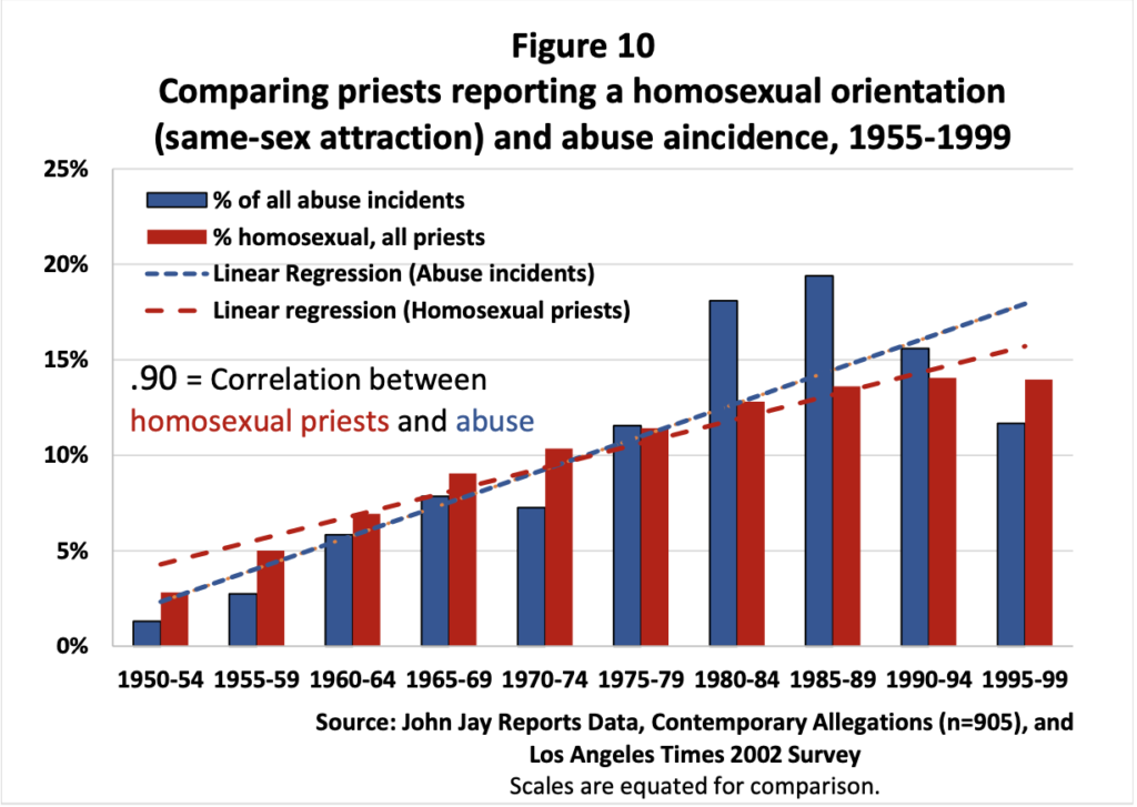 Clergy abuse statistics