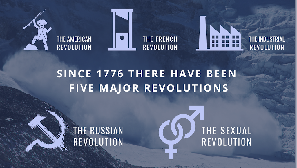 Since 1776 there have been five major revolutions: the American Revolution, the French Revolution, the Industrial Revolution, the Russian Revolution, and the sexual revolution.